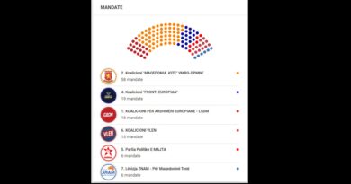 KSHZ-ja i publikoi rezultatet zyrtare fillestare të Zgjedhjeve presidenciale dhe parlamentare