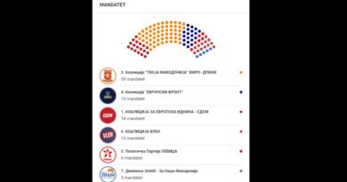 MANDATET: VMRO-59, FORNT-19, LSDM-18, VLEN-13, …