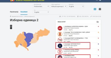 Zona zgjedhore nr 2: FRONT-i mbi 4 mijë vota më shumë se VLEN-i