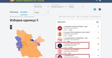 Zona zgjedhore nr 5: FRONT-i 13 mijë vota më shumë se VLEN-i