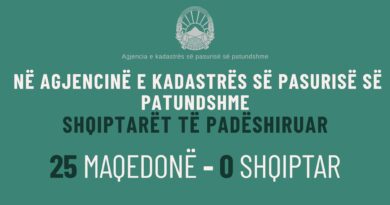 BDI: Në Agjencinë e Kadastrës së Pasurisë së Patundshme, diskriminimi dhe përjashtimi i shqiptarëve vazhdon, rezultati 25:0