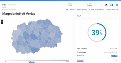 Zgjedhjet lokale në Maqedoninë e Veriut, deri në ora 17:00 kanë votuar 727.106  votues