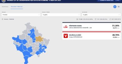 Ndiqni drejtpërdrejt rezultatet për 18 komunat e balotazhit në Kosovë
