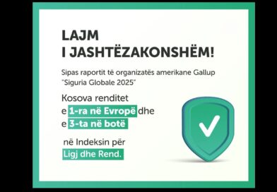 Kosova renditet e para në Evropë dhe e treta në botë në Indeksin e Ligjit dhe Rendit