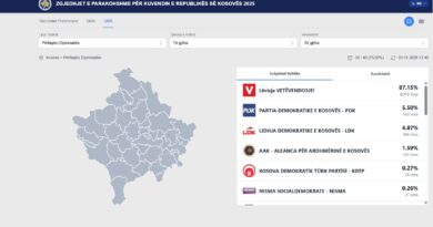 ​LVV merr shumicën e votave në përfaqësitë diplomatike