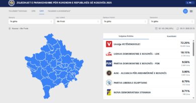 Numërohen të gjitha votat me postë që ishin tërhequr në dhjetor: VV 72.20%, LDK 10.15%, PDK 9.56%