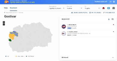 Ndiqni drejtpërdrejt rezultatet në Gostivar dhe Vrapçisht