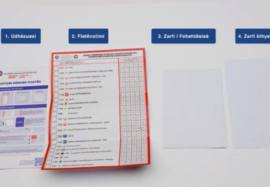 KQZ: Mbi 85% e votuesve me postë kanë marrë fletëvotimet, procesi po ecën me ritëm të shpejtë