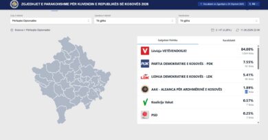Fillon publikimi i rezultate nga votimi në përfaqësitë diplomatike